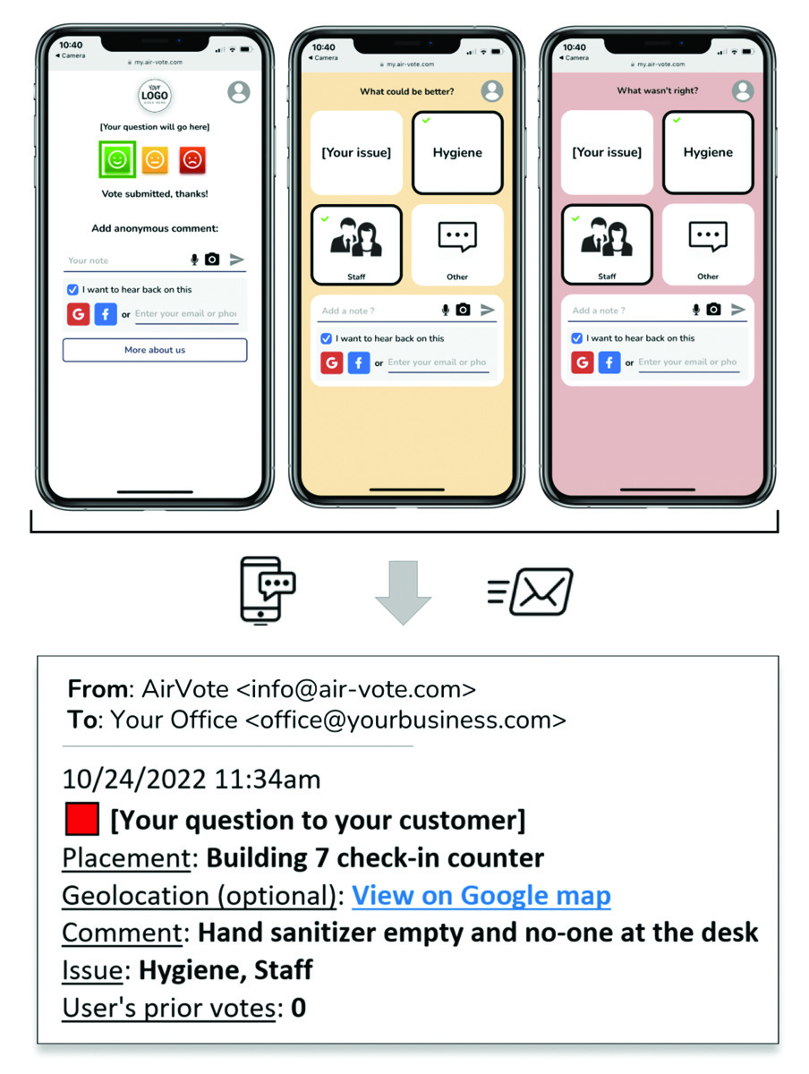 Product spotlight airvote activity feed