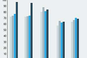 Fleetbeat Idle Time Across Verticals And Seasons