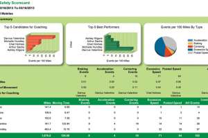 Product News - July 2013