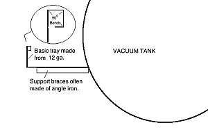 T 11 13 Truck Corner 90 Degree Bends
